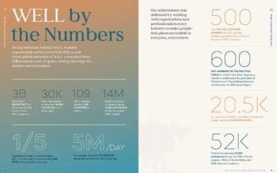 IWBI Annual Report 2021: People First Places